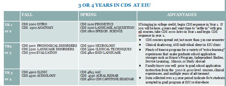 3 o r4 year option