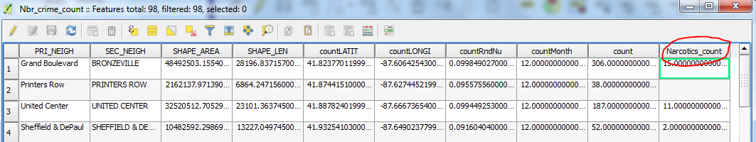 Table join attribute table